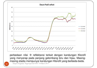 perbedaan nilai   reflektansi terkait dengan kandungan Klorofil
     yang menyerap pada panjang gelombang biru dan hijau. Masing-
     masing stadia mempunyai kandungan Klorofil yang berbeda-beda.
24     Ekspose Kegiatan "Hyperspectral-OPT" 18 Maret 2013
 