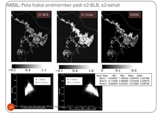 HASIL: Peta fraksi endmember padi s2-BLB, s2-sehat
                 S2-BLB                             S2-Sehat                               RMSE




                                                               Basic Stats   Min   Max    Mean Stdev
                                                                 Band 1 -0.205637 1.055433 0.009763 0.037288
               R = 0.845              R = 0.963
                                                                 Band 2 -0.114460 0.966085 0.074039 0.226479
               R^2 = 0.715            R^2 = 0.929                Band 3 0.000000 0.227657 0.012580 0.038708




 10   Ekspose Kegiatan "Hyperspectral-OPT", 18 Maret 2013
 