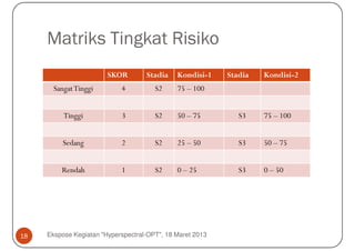 Matriks Tingkat Risiko
                        SKOR        Stadia    Kondisi-1    Stadia   Kondisi-2
       Sangat Tinggi        4          S2     75 – 100


          Tinggi            3          S2     50 – 75         S3    75 – 100


          Sedang            2          S2     25 – 50         S3    50 – 75


         Rendah             1          S2     0 – 25          S3    0 – 50




18   Ekspose Kegiatan "Hyperspectral-OPT", 18 Maret 2013
 