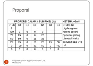 Proporsi

         PROPORSI DALAM 1 SUB PIXEL (%)          KETERANGAN
    S1+S S3     S4    S3   S4    S3     S4       S1 dan S2
       2                                         digabung oleh
     100    0    0     0    0                    karena secara
      75   25    0     0    25                   epidemic jarang
      50   50    0    25    25                   dijumpai infeksi
      25   75    0    50    25   25      50      penyakit BLB <40
       0   100   0    50    50    0     100      hst
       0    0    0     0    0     0      0



      Ekspose Kegiatan "Hyperspectral-OPT", 18
3     Maret 2013
 
