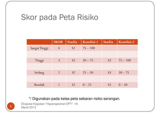 Skor pada Peta Risiko

                          SKOR      Stadia     Kondisi-1   Stadia   Kondisi-2
          Sangat Tinggi       4        S2      75 – 100


             Tinggi           3        S2      50 – 75       S3     75 – 100


             Sedang           2        S2      25 – 50       S3     50 – 75


             Rendah           1        S2      0 – 25        S3     0 – 50


         */ Digunakan pada kelas peta sebaran risiko serangan.
    Ekspose Kegiatan "Hyperspectral-OPT", 18
5   Maret 2013
 