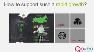 rapid growth
Digital Learning
 