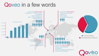 Qoveo
2007 Creation Qoveo France
Headquarter - Capital 666 063 €
10 employees
General Management
R&D – Project Management
Marketing & Sales
2011 Creation Qoveo Tunisia
Wholly-owned subsidiary
15 employees
Software & multimedia development
Local project management
2012 Creation Qoveo Russia
Wholly-owned subsidiary
3 employees
Sales company
Local project management
2012 Creation Qoveo Morocco
Wholly-owned subsidiary
3 employees
Sales company
Local project management
 