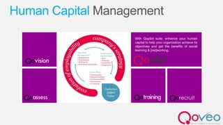 Human Capital
With Qopilot suite, enhance your human
capital to help your organization achieve its
objectives and get the benefits of social
learning & [net]working.
 