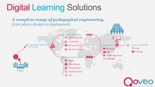 Digital Learning
Project
Consulting & Engineering
of Training
Design & Production
Customizable catalog
Deployment Support & Scalability
A complete range of pedagogical engineering,
from plan’s design to deployment.
 