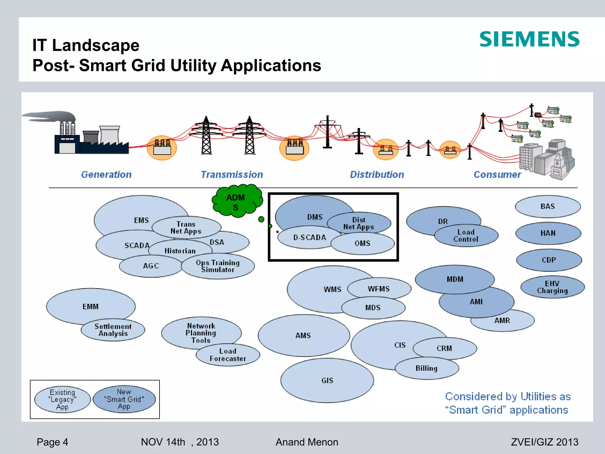 IT Landscape
Post- Smart Grid Utility Applications

ADM
S

Page 4

NOV 14th , 2013

Anand Menon

ZVEI/GIZ 2013

 