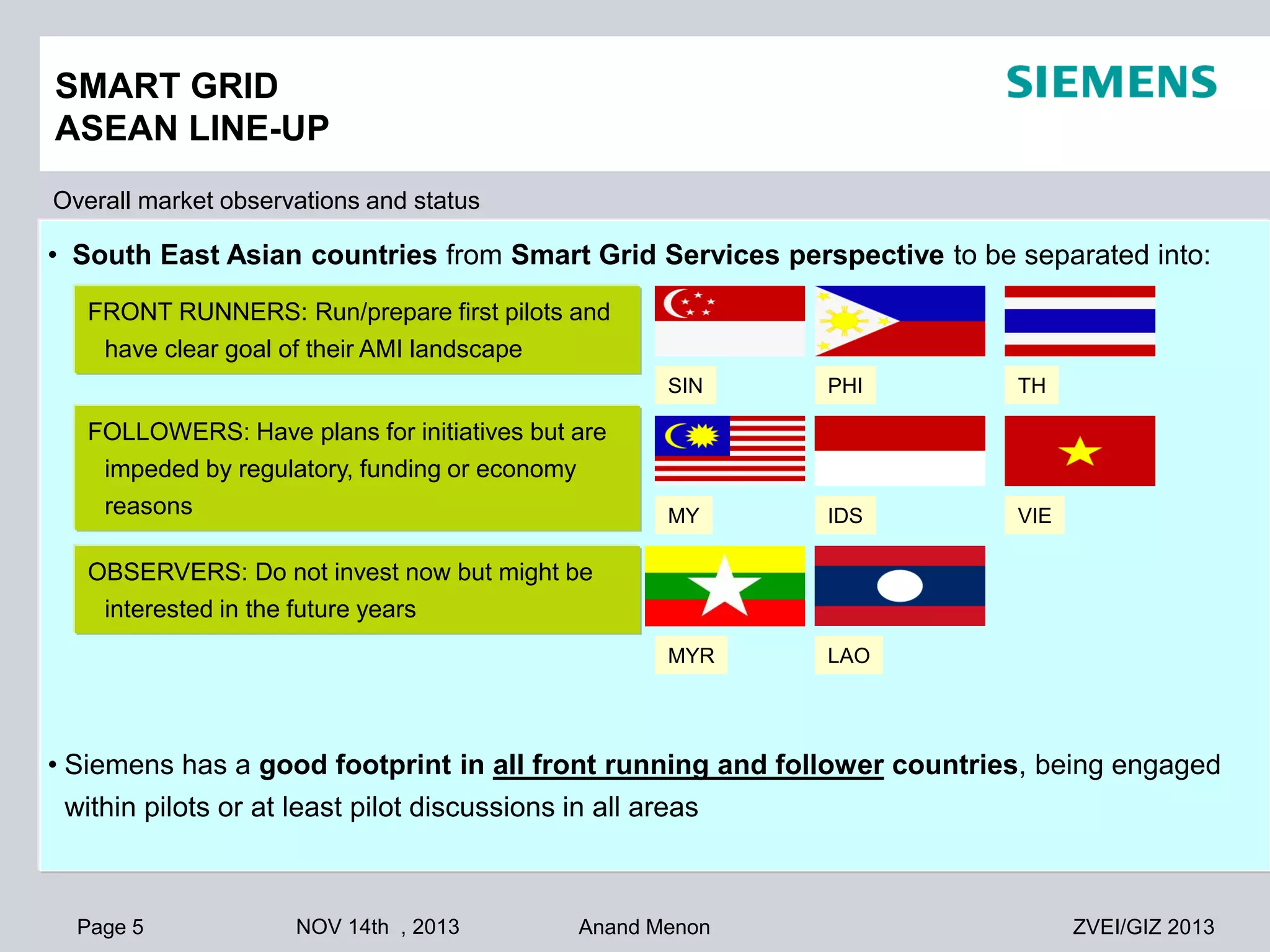 SMART GRID
ASEAN LINE-UP
Overall market observations and status

• South East Asian countries from Smart Grid Services perspective to be separated into:
FRONT RUNNERS: Run/prepare first pilots and
have clear goal of their AMI landscape
SIN

TH

MY

IDS

VIE

MYR

FOLLOWERS: Have plans for initiatives but are
impeded by regulatory, funding or economy
reasons

PHI

LAO

OBSERVERS: Do not invest now but might be
interested in the future years

• Siemens has a good footprint in all front running and follower countries, being engaged
within pilots or at least pilot discussions in all areas

Page 5

NOV 14th , 2013

Anand Menon

ZVEI/GIZ 2013

 