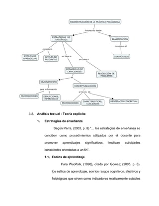3.2. Análisis textual - Teoría explícita
1. Estrategias de enseñanza
Según Parra, (2003, p. 8) “… las estrategias de enseñanza se
conciben como procedimientos utilizados por el docente para
promover aprendizajes significativos, implican actividades
conscientes orientadas a un fin”.
1.1. Estilos de aprendizaje
Para Woolfolk, (1996), citado por Gomez; (2005, p. 6),
los estilos de aprendizaje, son los rasgos cognitivos, afectivos y
fisiológicos que sirven como indicadores relativamente estables
 