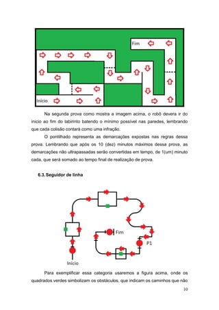10 
Na segunda prova como mostra a imagem acima, o robô devera ir do inicio ao fim do labirinto batendo o mínimo possível nas paredes, lembrando que cada colisão contará como uma infração. 
O pontilhado representa as demarcações expostas nas regras dessa prova. Lembrando que após os 10 (dez) minutos máximos dessa prova, as demarcações não ultrapassadas serão convertidas em tempo, de 1(um) minuto cada, que será somado ao tempo final de realização de prova. 
6.3. Seguidor de linha 
Para exemplificar essa categoria usaremos a figura acima, onde os quadrados verdes simbolizam os obstáculos, que indicam os caminhos que não  