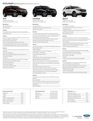 2013 EXPLORER
ford.com
EXPLORER Specifications | Standard Features
1
Including rear seat well. 2
Maximum weight shown is for properly equipped vehicle with required equipment and a 150-lb. driver. Weight of additional
options, equipment, passengers and cargo must be deducted from this weight. For additional information, see your Ford Dealer.
Dimensions may vary by trim level. SiriusXM Satellite Radio,Traffic and Travel Link subscriptions sold separately or as a package after trial expires. SiriusXM
Traffic and Travel Link service available in select markets. See SiriusXM Customer Agreement for complete terms at www.siriusxm.com. Sirius satellite service
is available in the 48 contiguous United States, DC, and PR. Sirius, XM and all related marks and logos are trademarks of Sirius XM Radio Inc. Sony is a registered
trademark of the Sony Corporation. HD Radio is a proprietary trademark of iBiquity Digital Corp. INVISION is a trademark of Audiovox Corporation.
XLT
Equipment Group 200A
Includes all Explorer features, plus:
Mechanical
200-amp alternator
Perimeter alarm
Seating
6-way power front-passenger seat with manual lumbar
Unique cloth seats
Interior
Ford SYNC®
voice-activated, in-vehicle connectivity system
(includes USB port in media hub)
Illuminated visor vanity mirrors
Leather-wrapped steering wheel and shift knob
Power windows with front one-touch-up/-down feature
SiriusXM Satellite Radio with 6-month trial subscription
Exterior
18" painted aluminum wheels with P245/60R18 all-season
BSW tires
Automatic headlamps
Black lower bodyside cladding with chrome accents
Chrome door handles
Fog lamps
Gloss Black, heated sideview mirrors with LED turn signal
indicators and security approach lamps
Reverse Sensing System
Satin Silver-finish grille
SecuriCode™ invisible keypad
Silver roof-rack side rails
Limited
Equipment Group 300A
Includes all XLT features, plus:
Mechanical
72-amp-hr battery
Intelligent Access with push-button start
Remote Start System
Seating
1st-row heated bucket seats with 4-way adjustable head
restraints, 10-way power driver’s seat (including power lumbar
and recline) with memory feature, and 6-way power front-
passenger seat with manual lumbar
2nd-row 60/40 split fold-flat seat with armrest and dual
cupholders with fore/aft adjustable 40 section
Leather-trimmed seating surfaces
Interior
1st- and 2nd-row door-sill scuff plates with bright Explorer logo
110-volt power outlet
Ambient lighting
Audio System from Sony®
with 12 speakers
and HD Radio™ Technology
Auto-dimming rearview mirror
Cargo net
Dual-zone electronic automatic temperature control
High-gloss Black center stack accents
MyFord Touch®
with two 4.2" LCD configurable displays in
instrument cluster; 8" LCD touch screen in center stack; and
media hub with 2 USB ports, SD card reader and audio/video
input jacks
Power-adjustable pedals with memory
SYNC voice-activated, in-vehicle connectivity system
with SYNC Services for Traffic, Directions and Information
Unique wood-appearance instrument panel appliqués
Universal garage door opener
Exterior
20" painted aluminum wheels with P255/50R20 all-season
BSW tires
Body-color grille
Body-color, power-folding, heated sideview mirrors with LED
turn signal indicators, security approach lamps and driver’s
side memory
Rear view camera
Sport
Equipment Group 400A
Includes all XLT features, plus:
Mechanical
3.5L EcoBoost®
V6 engine
6-speed SelectShift Automatic transmission
with paddle shifters
Intelligent 4WD with Terrain Management System™
and Hill Descent Control™
Sport-tuned suspension
Seating
1st-row heated bucket seats with 4-way adjustable head
restraints, 10-way power driver’s seat (including power lumbar
and recline) and 6-way power front-passenger seat with
manual lumbar
2nd-row 60/40 split fold-flat seat with armrest and dual
cupholders with fore/aft adjustable 40 section
Leather-trimmed seating surfaces
Interior
1st- and 2nd-row carpeted floor mats with unique badging
1st-row illuminated door-sill scuff plates
Audio System from Sony®
with 12 speakers
and HD Radio Technology
Cargo net
Unique instrument panel and door-trim appliqués
Exterior
20" machined aluminum wheels with painted pockets
and P255/50R20 all-season BSW tires
Black lower bodyside cladding and roof-rack side rails
Blackout treatment for headlamps and taillamps
“EXPLORER” hood badge
“SPORT” liftgate badge
Unique Ebony Black painted grille and liftgate appliqué
Exterior Dimensions
Wheelbase 112.6"
Length 197.1"
Height 70.4"
Width – Excluding mirrors 78.9"
Width – Including mirrors 90.2"
Width – Mirrors folded 82.5"
Liftover height 31.3"
Interior Dimensions 1st/2nd/3rd Row
Head room 41.4"/40.5"/37.8"
Shoulder room 61.3"/61.0"/50.8"
Hip room 57.3"/56.7"/40.7"
Leg room 40.6"/39.8"/33.2"
Capacities (cu. ft.)
Passenger volume 151.7
Cargo volume behind 1st row 80.7
Cargo volume behind 2nd row 43.8
Cargo volume behind 3rd row1
21.0
Fuel tank (gal.) 18.6
Max. towing (lbs.)2
5,000
 