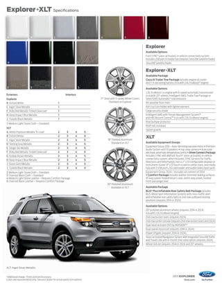 2013 EXPLORER
ford.com
Explorer+XLT Specifications
XLT. Ingot Silver Metallic.
1
Additional charge. 2
Ford Licensed Accessory.
Colors are representative only. See your dealer for actual paint/trim options.
20" Polished Aluminum
Available on XLT
18" Painted Aluminum
Standard on XLT
18" P i t d Al i
Exteriors Interiors
Explorer
B Oxford White 1
C Ingot Silver Metallic 1
F Ruby Red MetallicTinted Clearcoat1
1
H Deep Impact Blue Metallic 1
J Tuxedo Black Metallic 1
1 Medium Light Stone Cloth – Standard
XLT
A White Platinum MetallicTri-coat1
2 3 4 5
B Oxford White 2 3 4 5
C Ingot Silver Metallic 2 3 4 5
D Sterling Gray Metallic 2 3 4 5
E Ginger Ale Metallic 2 3 4 5
F Ruby Red MetallicTinted Clearcoat1
2 3 4 5
G Kodiak Brown Metallic 2 3 4 5
H Deep Impact Blue Metallic 2 3 4 5
I Green Gem Metallic 2 3 4 5
J Tuxedo Black Metallic 2 3 4 5
2 Medium Light Stone Cloth – Standard
3 Charcoal Black Cloth – Standard
4 Medium Light Stone Leather – Requires Comfort Package
5 Charcoal Black Leather – Requires Comfort Package
Explorer
Available Options
Ford SYNC®
voice-activated, in-vehicle connectivity system
includes USB port in media hub (requires SiriusXM Satellite Radio)
SiriusXM Satellite Radio
Explorer+XLT
Available Package
Class III Trailer Tow Package includes engine oil cooler
and7-/4-pinwiringharness(n/awith2.0LEcoBoost®
engine)
Available Options
2.0L EcoBoost I-4 engine with 6-speed automatic transmission
(n/a with 20" wheels, Intelligent 4WD,TrailerTow Package or
SelectShift Automatic®
transmission)
All-weather floor mats
Ash cup/coin holder with lighter element
Cargo security shade
Intelligent 4WD withTerrain Management System™
and Hill Descent Control™ (n/a with 2.0L EcoBoost engine)
Rear bumper protector
Roof-rail crossbars
Splash guards
XLT
Available Equipment Groups
EquipmentGroup201A–Auto-dimmingrearviewmirror+Premium
Audio System with 9 speakers + rear view camera + dual-zone
electronicautomatictemperaturecontrol+DriverConnectPackage
includes SYNC with MyFord Touch®
voice-activated, in-vehicle
connectivity system, which includes SYNC Services forTraffic,
Directions and Information; two 4.2" LCD configurable displays in
instrument cluster; 8" LCD touch screen in center stack; and media
hub with 2 USB ports, SD card reader and audio/video input jacks
Equipment Group 202A – Includes all content of 201A
+ Comfort Package includes leather-trimmed seating surfaces;
10-way power, heated driver’s seat; and 6-way power, heated
front-passenger seat
Available Package
BLIS®
Plus Inflatable Rear Safety Belt Package includes
BLIS (Blind Spot Information System) with cross-traffic alert
and inflatable rear safety belts in 2nd-row outboard seating
positions (requires 201A or 202A)
Available Options
20" polished aluminum wheels (requires 201A or 202A;
n/a with 2.0L EcoBoost engine)
2nd-row bucket seats (requires 202A)
2nd-row center console (requires 2nd-row bucket seats and 202A)
Dual head restraint DVD by INVISION™2
Dual-panel moonroof (requires 201A or 202A)
Power liftgate (requires 201A or 202A)
Voice-activatedNavigationSystemwithintegratedSiriusXMTraffic
and Travel Link with 6-month trial subscription (requires 202A)
Wheel lock kit (requires 201A or 202A and 20" wheels)
17" Steel with 5-spoke Wheel Covers
Standard on Explorer
A B C ED F G
H I J
2
1
3 4 5
 