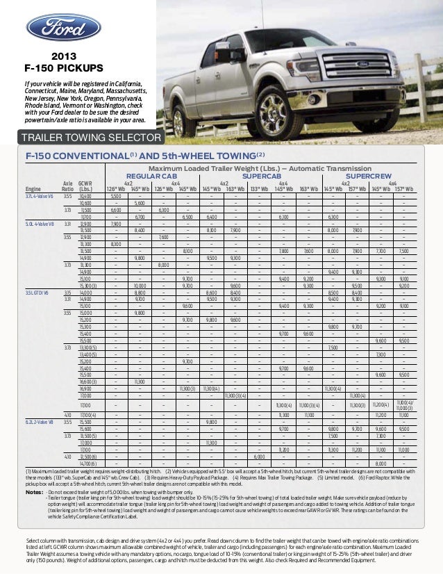 2019 Ford F 150 Supercrew Cab Towing Capacity Chart