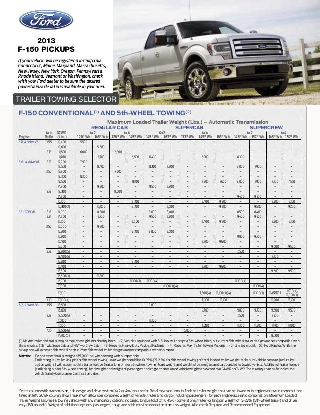 Ford Towing Capacity Chart 2013