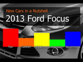 Is the 2013 Ford Focus a truly competitive compact?