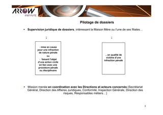 3
Pilotage de dossiers
- mise en cause
pour une infraction
de nature pénale
ou
- faisant l’objet
d’une action civile
en li...