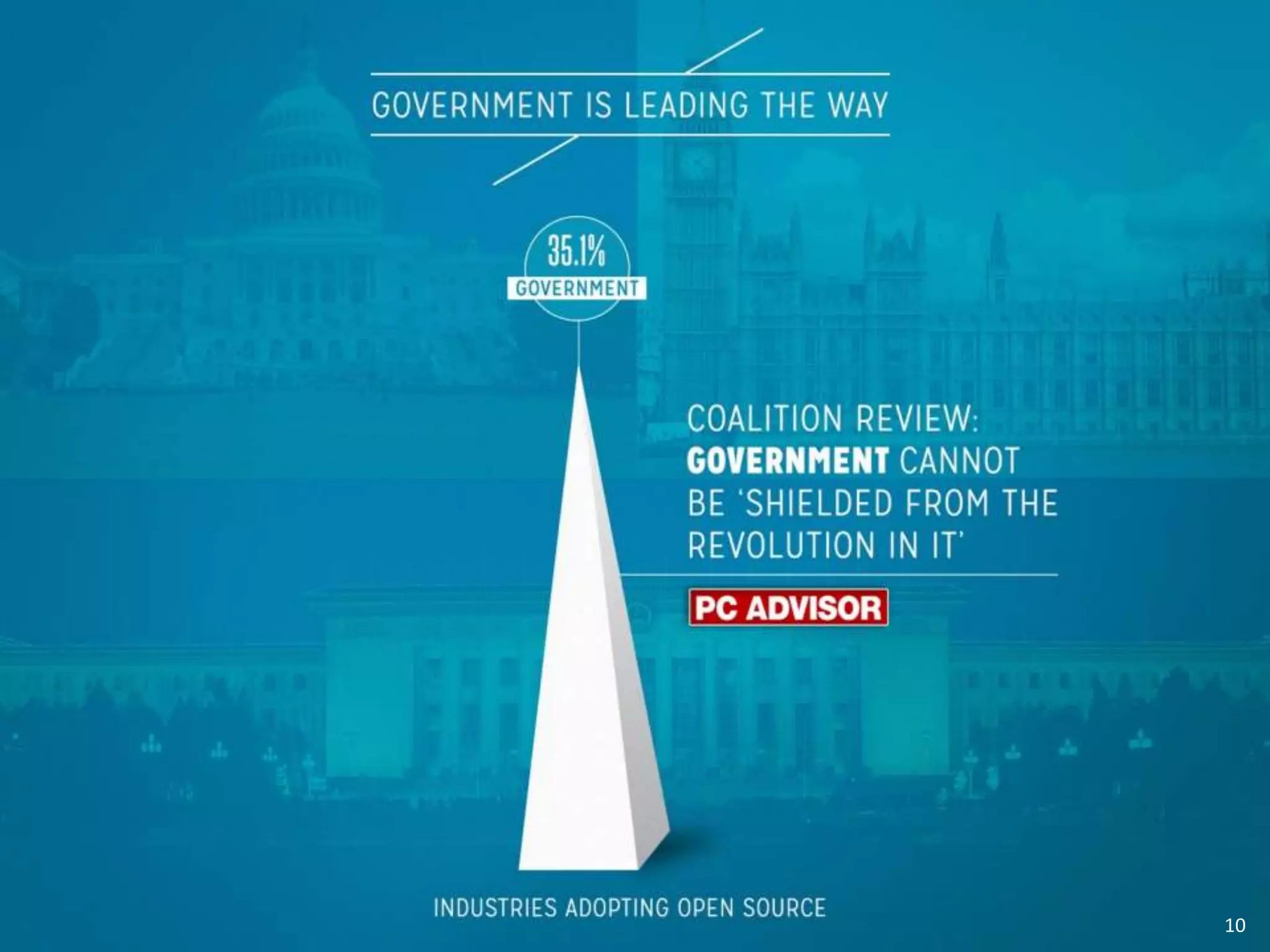 Government is Leading the Way
Simple graphical treatment. Highlight
Government.
10
 