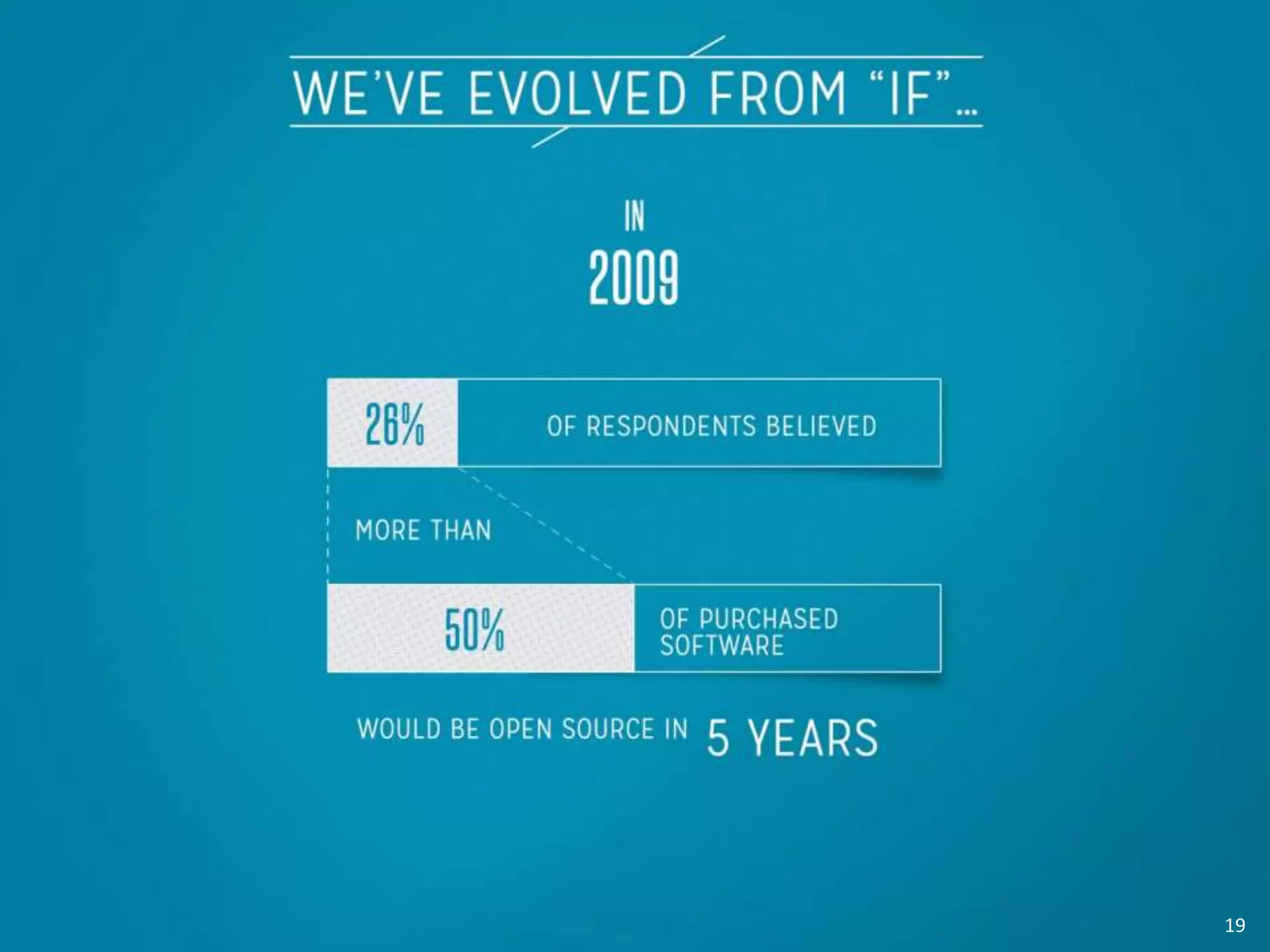 We’ve Evolved from “If”…
Show *only* predictions from 2013.
19
 