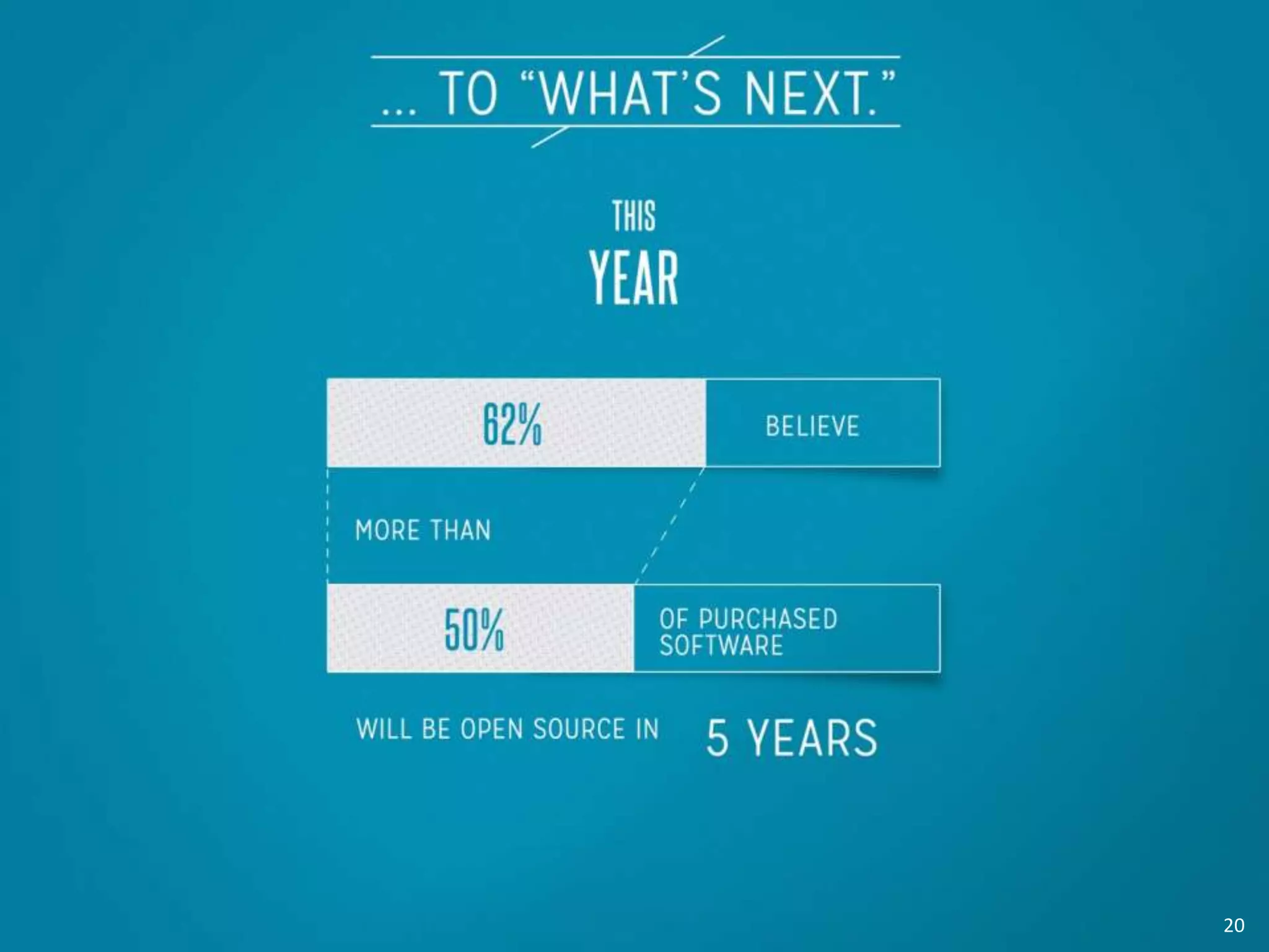 We’ve Evolved from “If”…
Show *only* predictions from 2013.
20
 