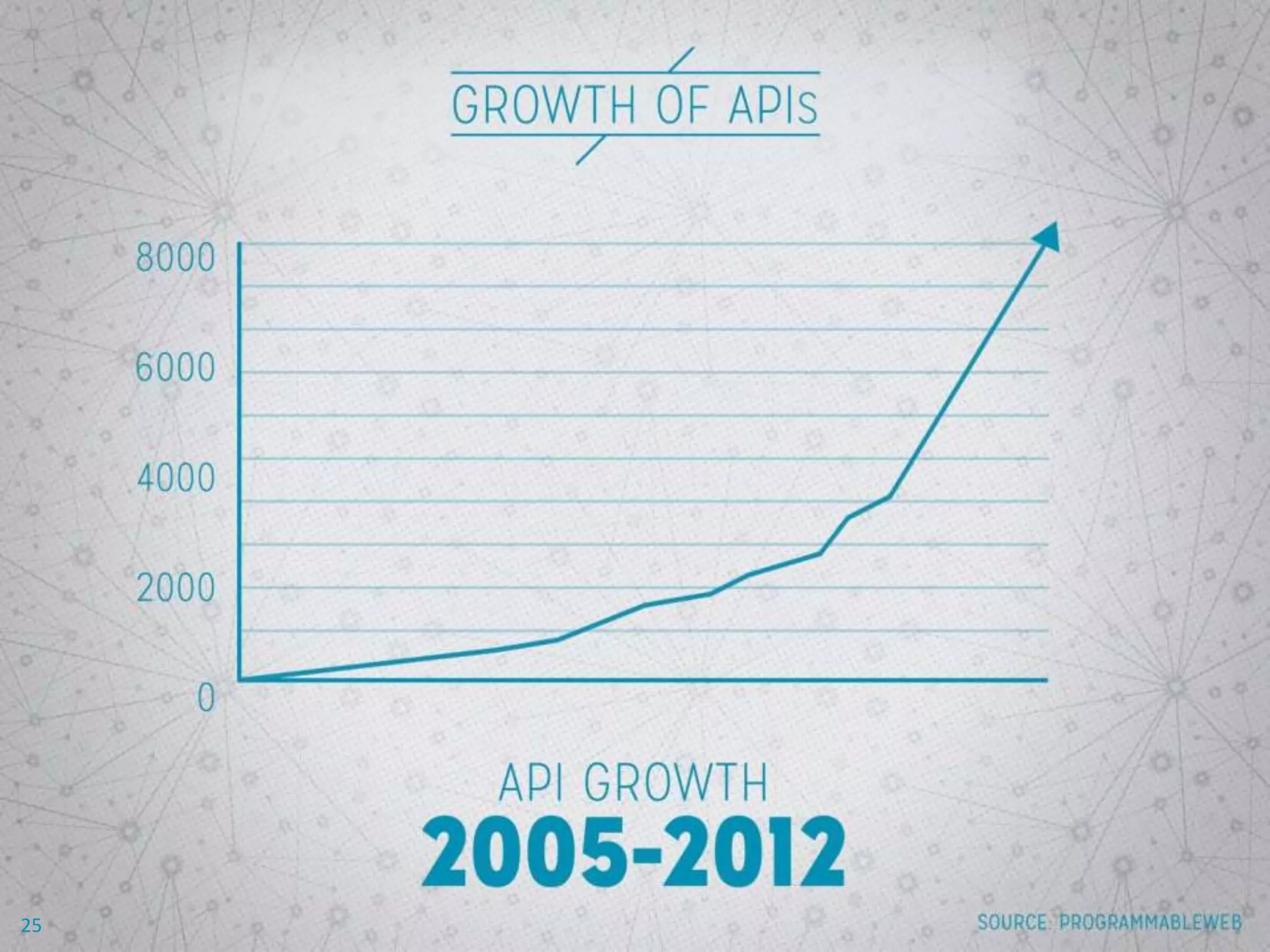 OSS + Open APIs = Innovation
Age
Show all results. Emphasize strong
support for Open APIs.
25
 