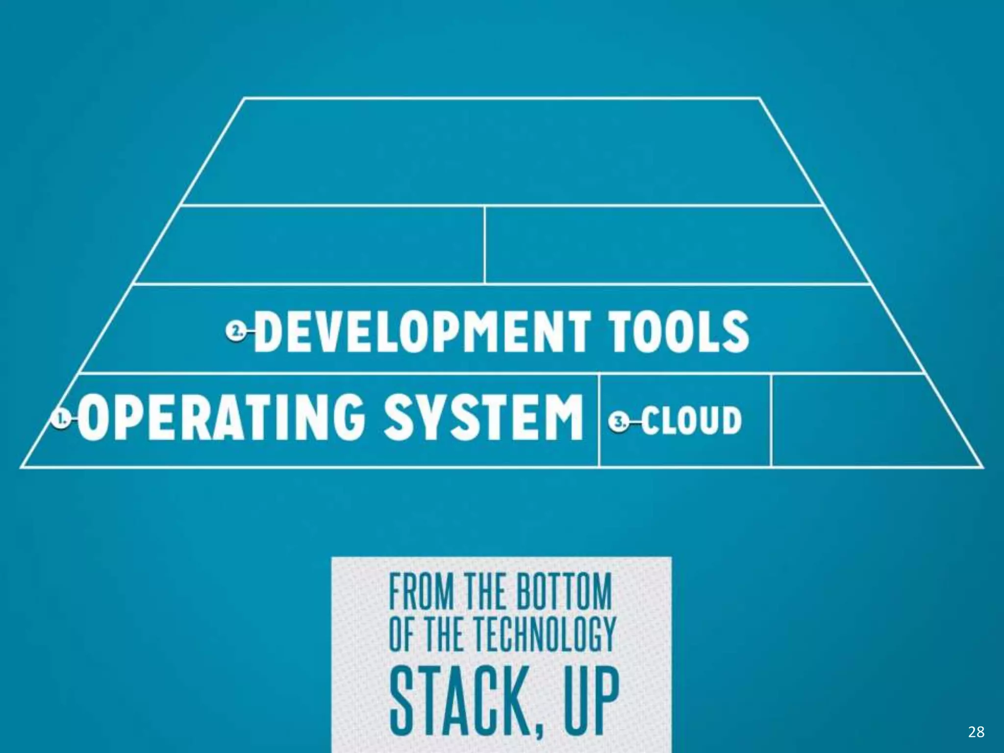 Where OSS is Winning
Show top three results. Diminish top
two (OS and Dev Tools). Call out that
vendors picked Cloud as #3, Non-
vendors picked Mobile as #3, and
companies with >1,000 employees
picked Big Data as #3.
28
 