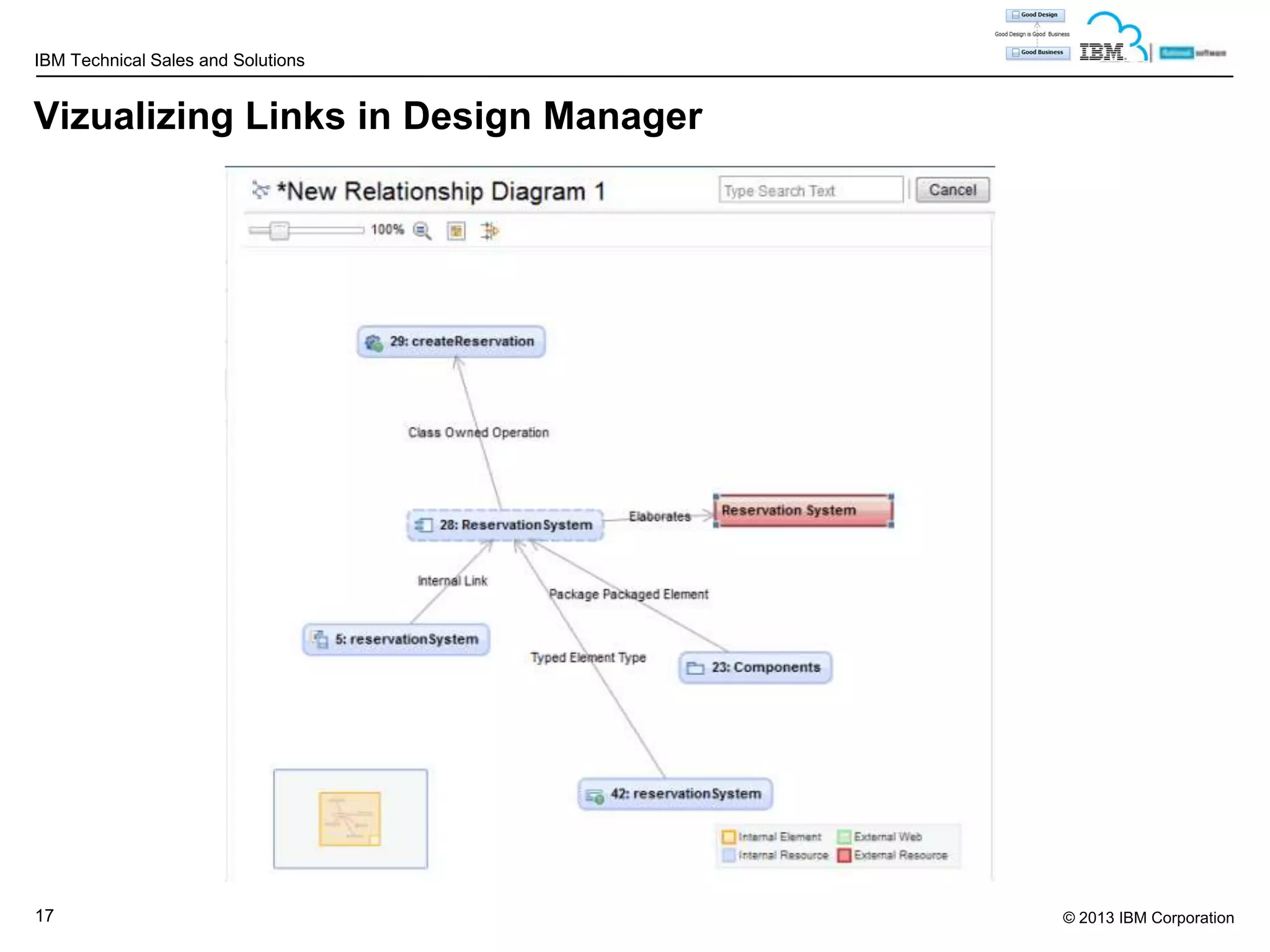 IBM Technical Sales and Solutions

Vizualizing Links in Design Manager

17

© 2013 IBM Corporation

 