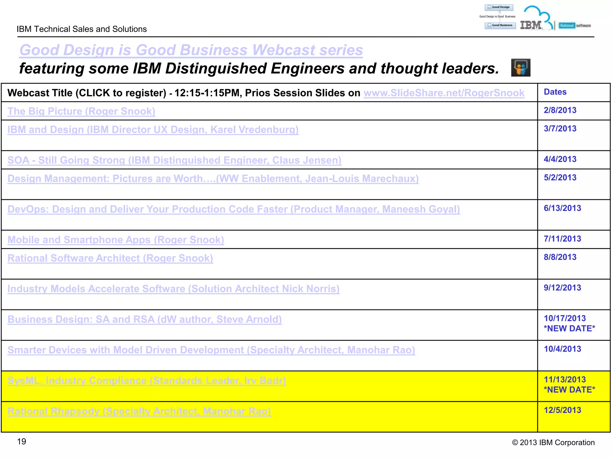 IBM Technical Sales and Solutions

Good Design is Good Business Webcast series
featuring some IBM Distinguished Engineers and thought leaders.
Webcast Title (CLICK to register) - 12:15-1:15PM, Prios Session Slides on www.SlideShare.net/RogerSnook

Dates

The Big Picture (Roger Snook)

2/8/2013

IBM and Design (IBM Director UX Design, Karel Vredenburg)

3/7/2013

SOA - Still Going Strong (IBM Distinguished Engineer, Claus Jensen)

4/4/2013

Design Management: Pictures are Worth….(WW Enablement, Jean-Louis Marechaux)

5/2/2013

DevOps: Design and Deliver Your Production Code Faster (Product Manager, Maneesh Goyal)

6/13/2013

Mobile and Smartphone Apps (Roger Snook)

7/11/2013

Rational Software Architect (Roger Snook)

8/8/2013

Industry Models Accelerate Software (Solution Architect Nick Norris)

9/12/2013

Business Design: SA and RSA (dW author, Steve Arnold)

10/17/2013
*NEW DATE*

Smarter Devices with Model Driven Development (Specialty Architect, Manohar Rao)

10/4/2013

SysML, Industry Compliance (Standards Leader, Irv Badr)

11/13/2013
*NEW DATE*

Rational Rhapsody (Specialty Architect, Manohar Rao)

12/5/2013

19

© 2013 IBM Corporation

 
