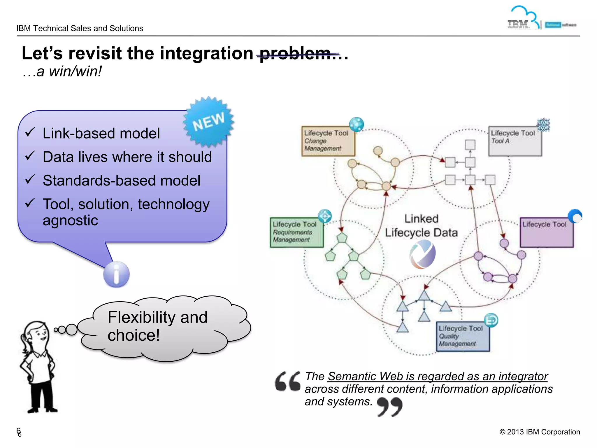 IBM Technical Sales and Solutions

Let’s revisit the integration problem…
…a win/win!

 Link-based model
 Data lives where it should
 Standards-based model
 Tool, solution, technology
agnostic

Flexibility and
choice!
The Semantic Web is regarded as an integrator
across different content, information applications
and systems.
6
6

© 2013 IBM Corporation

 