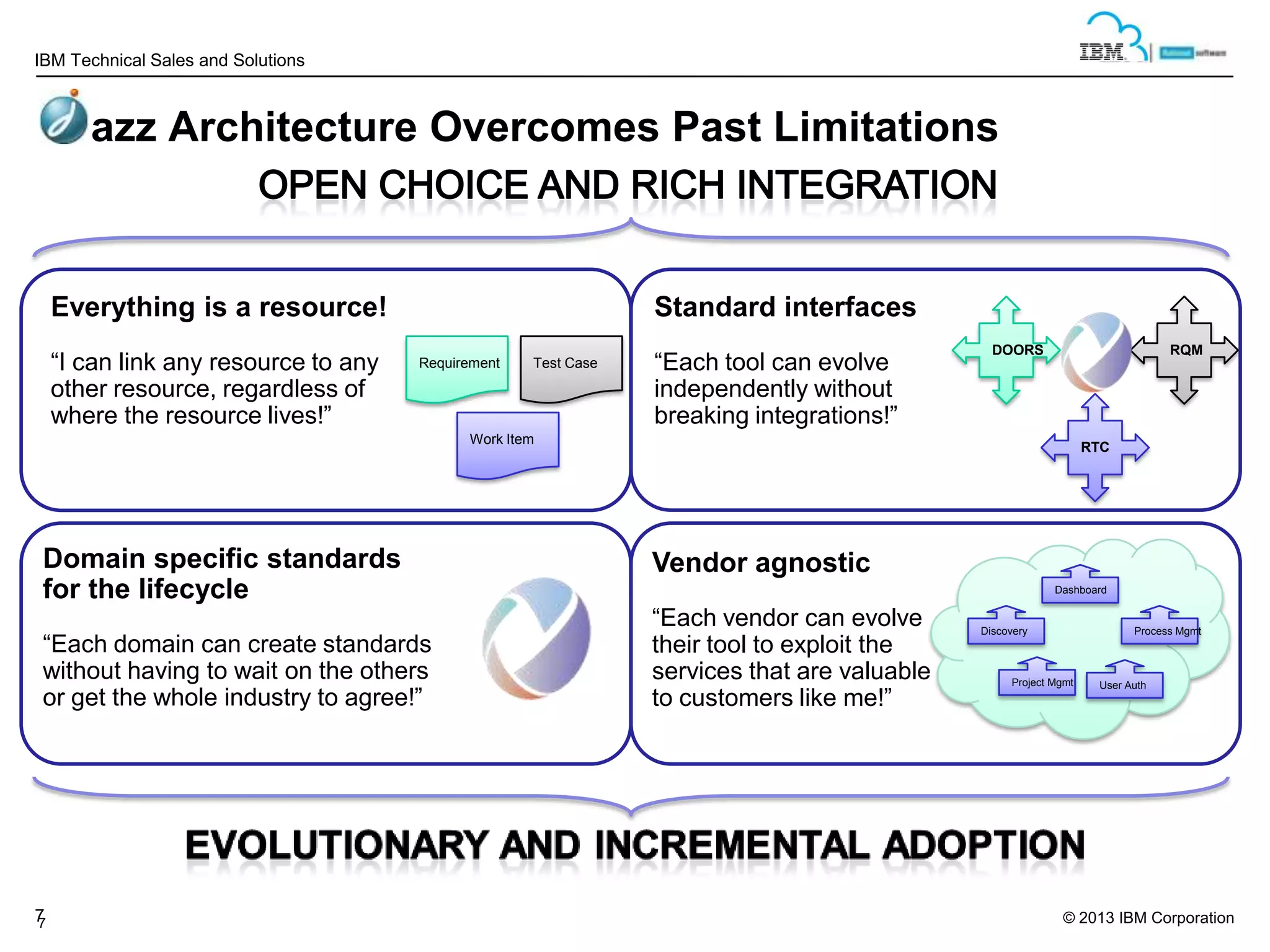 IBM Technical Sales and Solutions

Jazz Architecture Overcomes Past Limitations

Everything is a resource!
“I can link any resource to any
other resource, regardless of
where the resource lives!”

Standard interfaces
Requirement

Test Case

“Each tool can evolve
independently without
breaking integrations!”

DOORS

RQM

Work Item

Domain specific standards
for the lifecycle
“Each domain can create standards
without having to wait on the others
or get the whole industry to agree!”

7
7

RTC

Vendor agnostic
Dashboard

“Each vendor can evolve
their tool to exploit the
services that are valuable
to customers like me!”

Discovery

Process Mgmt

Project Mgmt

User Auth

© 2013 IBM Corporation

 