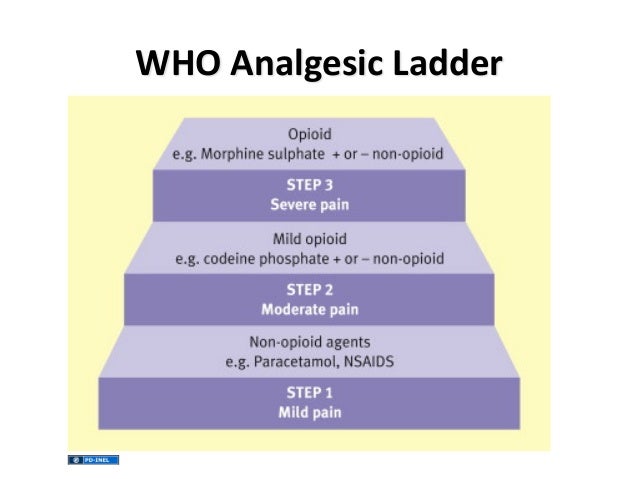 GEMC - Administration and Management of Pain Medications 