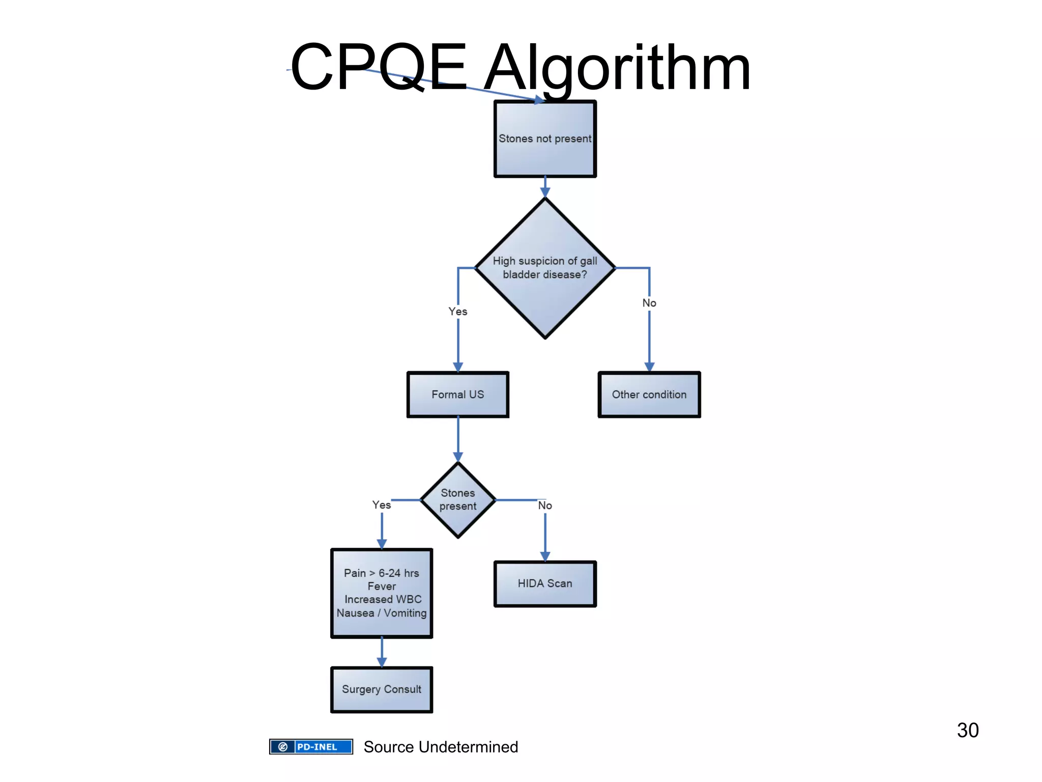 CPQE Algorithm 
30 
Source Undetermined 
 