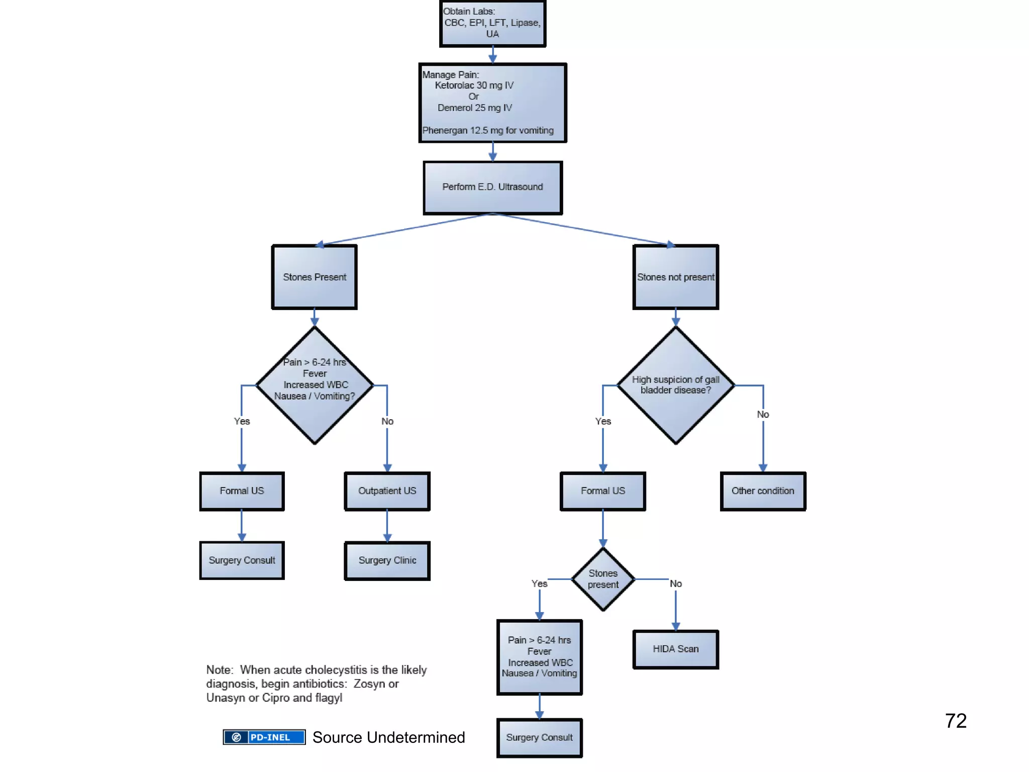 72 
Source Undetermined 
 