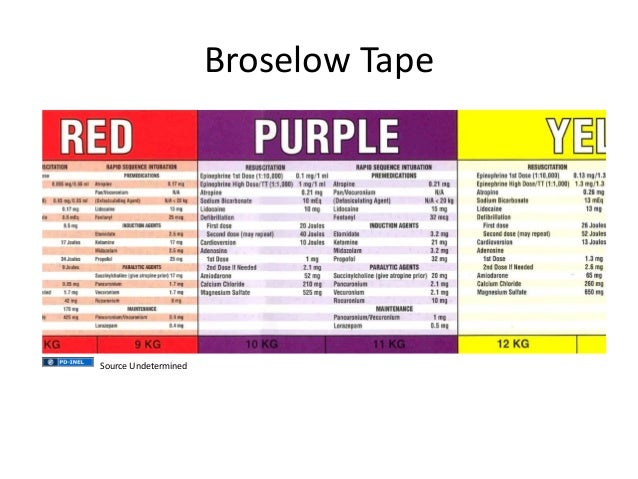 pediatric length based tape broselow broslow - Free Textbook PDF broselow pediatric tape free download