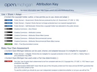 Attribution Key 
for more information see: http://open.umich.edu/wiki/AttributionPolicy 
Use + Share + Adapt 
Make Your Own Assessment 
Creative Commons – Attribution License 
Creative Commons – Attribution Share Alike License 
Creative Commons – Attribution Noncommercial License 
Creative Commons – Attribution Noncommercial Share Alike License 
GNU – Free Documentation License 
Creative Commons – Zero Waiver 
Public Domain – Ineligible: Works that are ineligible for copyright protection in the U.S. (17 USC § 102(b)) *laws in your jurisdiction may differ 
Public Domain – Expired: Works that are no longer protected due to an expired copyright term. 
Public Domain – Government: Works that are produced by the U.S. Government. (17 USC § 105) 
Public Domain – Self Dedicated: Works that a copyright holder has dedicated to the public domain. 
Fair Use: Use of works that is determined to be Fair consistent with the U.S. Copyright Act. (17 USC § 107) *laws in your jurisdiction may differ 
Our determination DOES NOT mean that all uses of this 3rd-party content are Fair Uses and we DO NOT guarantee that your use of the content is Fair. 
To use this content you should do your own independent analysis to determine whether or not your use will be Fair. 
{ Content the copyright holder, author, or law permits you to use, share and adapt. } 
{ Content Open.Michigan believes can be used, shared, and adapted because it is ineligible for copyright. } 
{ Content Open.Michigan has used under a Fair Use determination. } 
2  