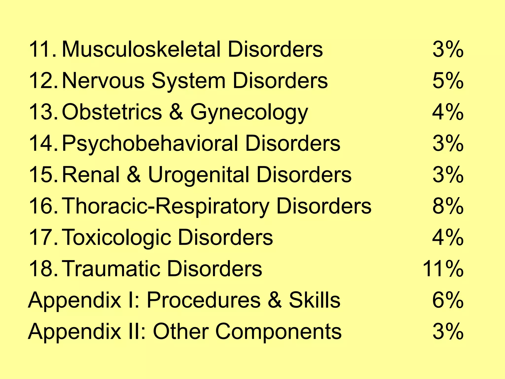 11. Musculoskeletal Disorders 
12.Nervous System Disorders 
13.Obstetrics & Gynecology 
14.Psychobehavioral Disorders 
15.Renal & Urogenital Disorders 
16.Thoracic-Respiratory Disorders 
17.Toxicologic Disorders 
18.Traumatic Disorders 
Appendix I: Procedures & Skills 
Appendix II: Other Components 
3% 
5% 
4% 
3% 
3% 
8% 
4% 
11% 
6% 
3% 
 