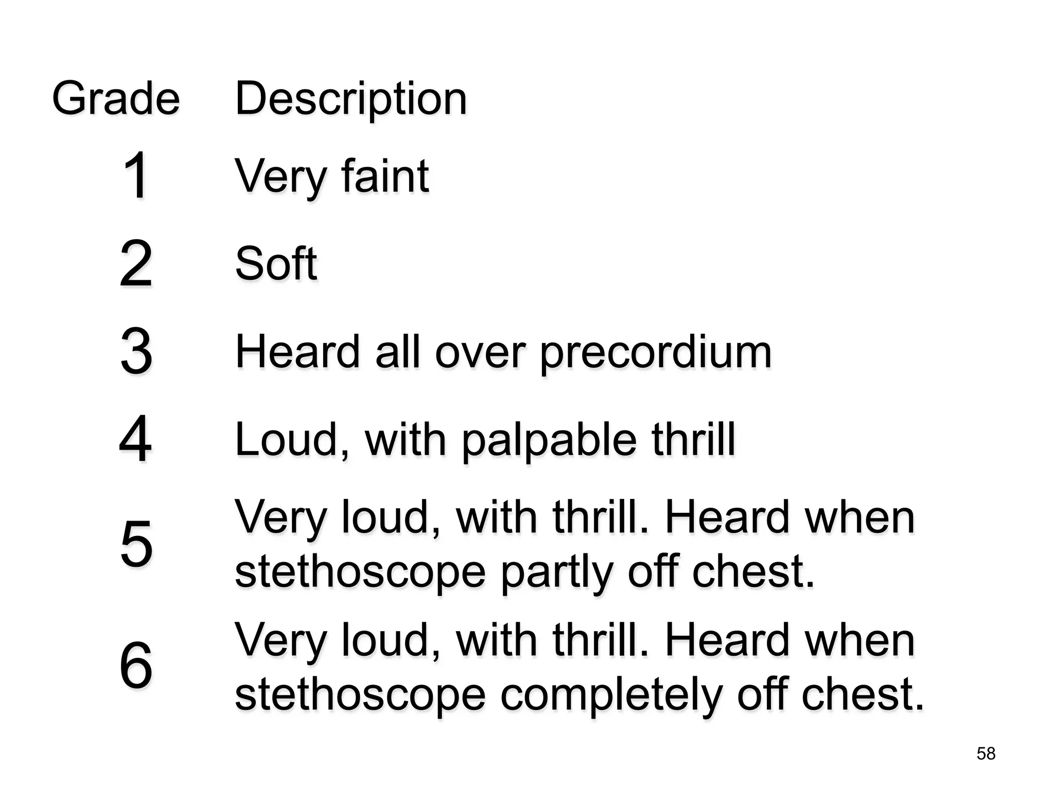Grade Description 
1 Very faint 
2 Soft 
3 Heard all over precordium 
4 Loud, with palpable thrill 
5 Very loud, with thrill. Heard when 
stethoscope partly off chest. 
6 Very loud, with thrill. Heard when 
stethoscope completely off chest. 
58 
 