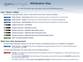 Attribution Key 
! 
for more information see: http://open.umich.edu/wiki/AttributionPolicy 
Use + Share + Adapt 
{ Content the copyright holder, author, or law permits you to use, share and adapt. } 
Public Domain – Government: Works that are produced by the U.S. Government. (17 USC § 105) 
Public Domain – Expired: Works that are no longer protected due to an expired copyright term. 
Public Domain – Self Dedicated: Works that a copyright holder has dedicated to the public domain. 
Creative Commons – Zero Waiver 
Creative Commons – Attribution License 
Creative Commons – Attribution Share Alike License 
Creative Commons – Attribution Noncommercial License 
Creative Commons – Attribution Noncommercial Share Alike License 
GNU – Free Documentation License 
Make Your Own Assessment 
{ Content Open.Michigan believes can be used, shared, and adapted because it is ineligible for copyright. } 
Public Domain – Ineligible: Works that are ineligible for copyright protection in the U.S. (17 USC § 102(b)) *laws in 
your jurisdiction may differ 
{ Content Open.Michigan has used under a Fair Use determination. } 
Fair Use: Use of works that is determined to be Fair consistent with the U.S. Copyright Act. (17 USC § 107) *laws in your 
jurisdiction may differ 
Our determination DOES NOT mean that all uses of this 3rd-party content are Fair Uses and we DO NOT guarantee that 
your use of the content is Fair. 
To use this content you should do your own independent analysis to determine whether or not your use will be Fair. 
2 
 