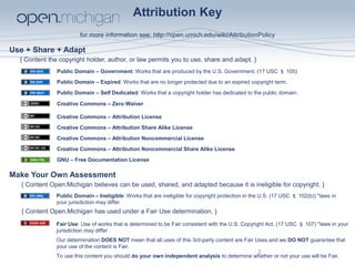 Attribution Key
for more information see: http://open.umich.edu/wiki/AttributionPolicy
Use + Share + Adapt
Make Your Own Assessment
Creative Commons – Attribution License
Creative Commons – Attribution Share Alike License
Creative Commons – Attribution Noncommercial License
Creative Commons – Attribution Noncommercial Share Alike License
GNU – Free Documentation License
Creative Commons – Zero Waiver
Public Domain – Ineligible: Works that are ineligible for copyright protection in the U.S. (17 USC § 102(b)) *laws in
your jurisdiction may differ
Public Domain – Expired: Works that are no longer protected due to an expired copyright term.
Public Domain – Government: Works that are produced by the U.S. Government. (17 USC § 105)
Public Domain – Self Dedicated: Works that a copyright holder has dedicated to the public domain.
Fair Use: Use of works that is determined to be Fair consistent with the U.S. Copyright Act. (17 USC § 107) *laws in your
jurisdiction may differ
Our determination DOES NOT mean that all uses of this 3rd-party content are Fair Uses and we DO NOT guarantee that
your use of the content is Fair.
To use this content you should do your own independent analysis to determine whether or not your use will be Fair.
{ Content the copyright holder, author, or law permits you to use, share and adapt. }
{ Content Open.Michigan believes can be used, shared, and adapted because it is ineligible for copyright. }
{ Content Open.Michigan has used under a Fair Use determination. }
2
 