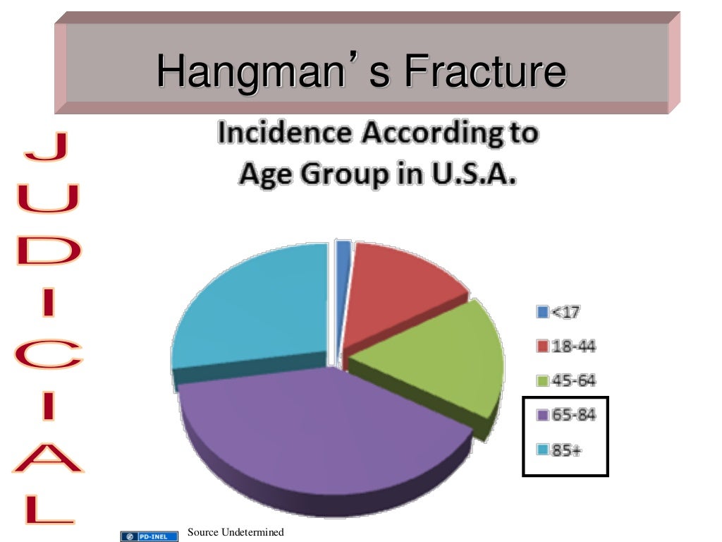 GEMC Hanging and Strangulation, Asphyxiation & AeA "The Choking Game…