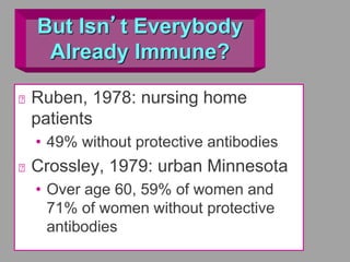 But Isn’t Everybody
Already Immune?
Ruben, 1978: nursing home
patients
• 49% without protective antibodies
Crossley, 1979: urban Minnesota
• Over age 60, 59% of women and
71% of women without protective
antibodies
 
