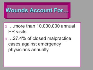 Wounds Account For…
…more than 10,000,000 annual
ER visits
…27.4% of closed malpractice
cases against emergency
physicians annually
 
