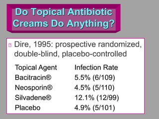 Do Topical Antibiotic
Creams Do Anything?
Dire, 1995: prospective randomized,
double-blind, placebo-controlled
Topical Agent Infection Rate
Bacitracin® 5.5% (6/109)
Neosporin® 4.5% (5/110)
Silvadene® 12.1% (12/99)
Placebo 4.9% (5/101)
 
