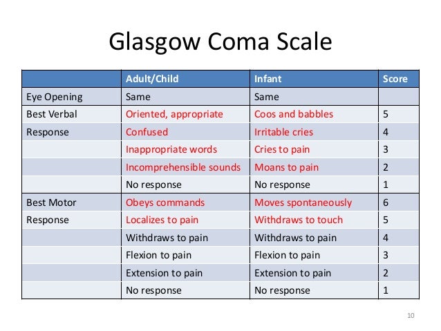 GEMC- Pediatric Neurologic Emergencies- Resident Training