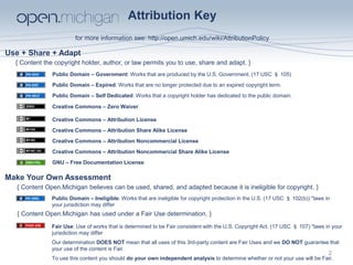 Attribution Key
for more information see: http://open.umich.edu/wiki/AttributionPolicy
Use + Share + Adapt
Make Your Own Assessment
Creative Commons – Attribution License
Creative Commons – Attribution Share Alike License
Creative Commons – Attribution Noncommercial License
Creative Commons – Attribution Noncommercial Share Alike License
GNU – Free Documentation License
Creative Commons – Zero Waiver
Public Domain – Ineligible: Works that are ineligible for copyright protection in the U.S. (17 USC § 102(b)) *laws in
your jurisdiction may differ
Public Domain – Expired: Works that are no longer protected due to an expired copyright term.
Public Domain – Government: Works that are produced by the U.S. Government. (17 USC § 105)
Public Domain – Self Dedicated: Works that a copyright holder has dedicated to the public domain.
Fair Use: Use of works that is determined to be Fair consistent with the U.S. Copyright Act. (17 USC § 107) *laws in your
jurisdiction may differ
Our determination DOES NOT mean that all uses of this 3rd-party content are Fair Uses and we DO NOT guarantee that
your use of the content is Fair.
To use this content you should do your own independent analysis to determine whether or not your use will be Fair.
{ Content the copyright holder, author, or law permits you to use, share and adapt. }
{ Content Open.Michigan believes can be used, shared, and adapted because it is ineligible for copyright. }
{ Content Open.Michigan has used under a Fair Use determination. }
2
 