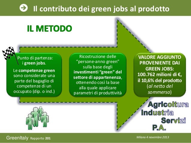 Che sollevare una potenzialità in 60