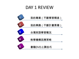 DAY 1 REVIEW
4
我的專業（不斷學習精進）1
2
3
5
我的興趣（不斷計畫累積）
台灣英語學習戰況
教學機構因應策略
書籍DVD上課技巧
 