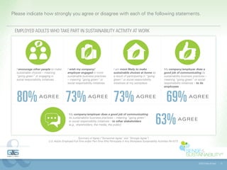 Please indicate how strongly you agree or disagree with each of the following statements.


 EMPLOYED ADULTS WHO TAKE PART IN SUSTAINABILITY ACTIVITY AT WORK




  I encourage other people to make        I wish my company/                       I am more likely to make                     My company/employer does a
  sustainable choices – meaning           employer engaged in more                 sustainable choices at home as               good job of communicating its
  “going green” or engaging in            sustainable business practices           a result of participating in “going          sustainability business practices –
  social responsibility initiatives.      – meaning “going green” or               green” or social responsibility              meaning “going green” or social
                                          social responsibility initiatives.       initiatives at my workplace.                 responsibility initiatives – to its
                                                                                                                                employees.




  80%              AG REE
                                         73%                AGREE
                                                                                   73%                 AGREE
                                                                                                                           69%                      AG R EE




                                                                                                                         63%
                                           My company/employer does a good job of communicating
                                           its sustainability business practices – meaning “going green”
                                           or social responsibility initiatives – to other stakeholders
                                                                                                                                            AG R EE
                                           (e.g., shareholders, the media, the public).



                                                    Summary of Agree (“Somewhat Agree” and “Strongly Agree”)
                          U.S. Adults Employed Full-Time and/or Part-Time Who Participate in Any Workplace Sustainability Activities (N=577).




                                                                                                                                                            ©2013 Gibbs & Soell   15
 