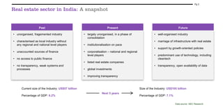 Unlocking the potential for growth through reforms - Indian real estate sector | Annual handbook 2012