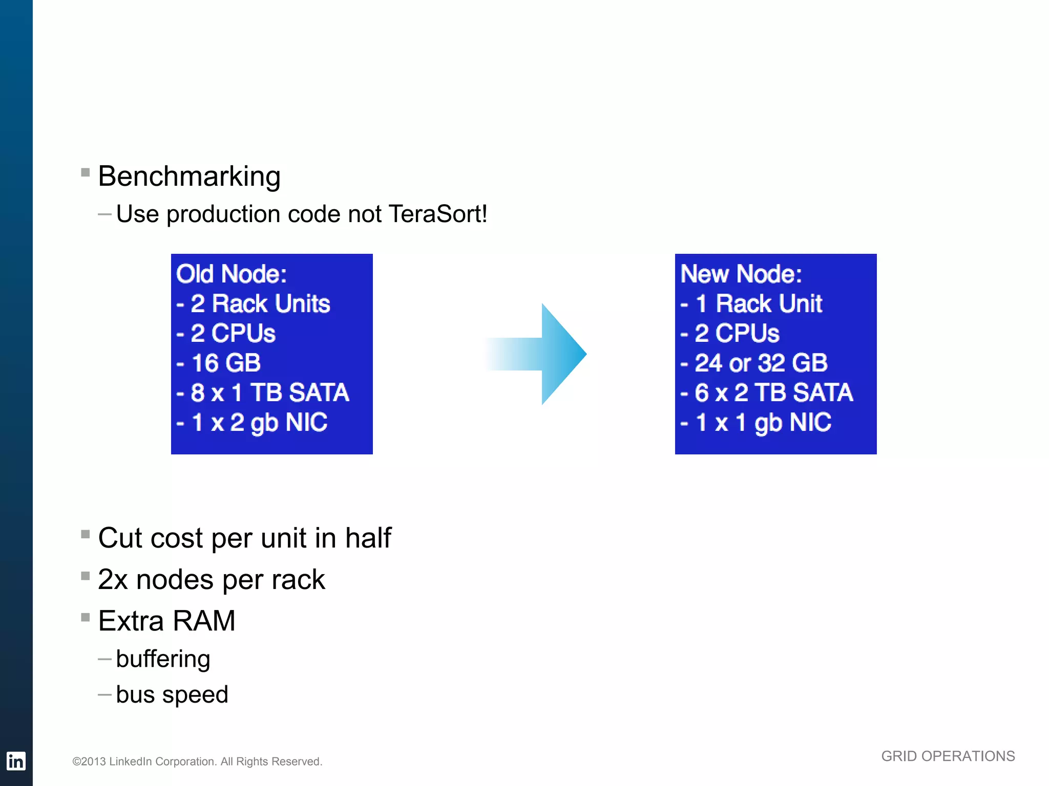 § Benchmarking
              – Use production code not TeraSort!

                             Old Node:                       New Node:
                             - 2 Rack Units                  - 1 Rack Unit
                             - 2 CPUs                        - 2 CPUs
                             - 16 GB                         - 24 or 32 GB
                             - 8 x 1 TB SATA                 - 6 x 2 TB SATA
                             - 1 x 2 gb NIC                  - 1 x 1 gb NIC



           § Cut cost per unit in half
           § 2x nodes per rack
           § Extra RAM
              – buffering
              – bus speed


          ©2013 LinkedIn Corporation. All Rights Reserved.                     GRID OPERATIONS

Wednesday, March 20, 13
 