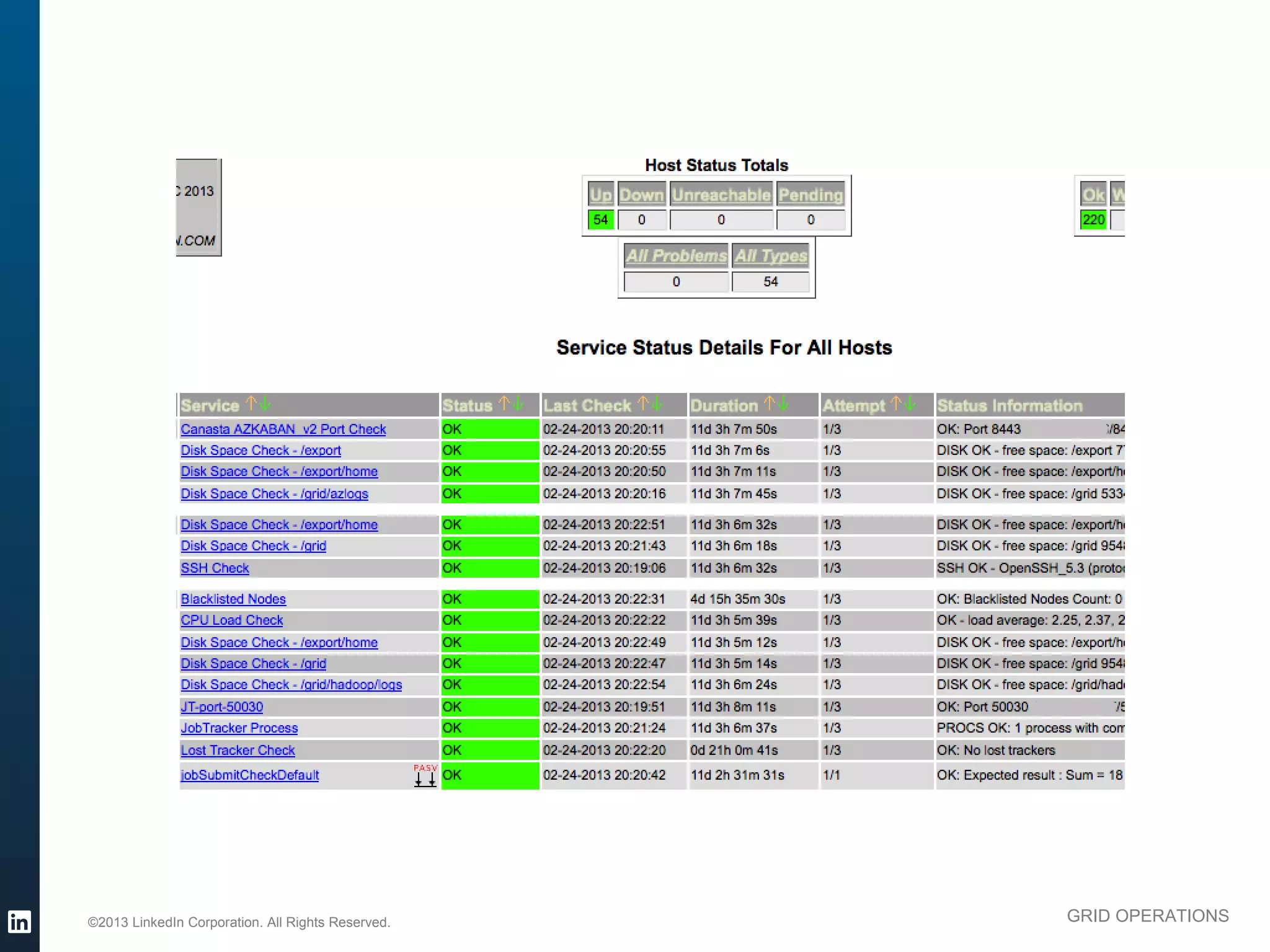 ©2013 LinkedIn Corporation. All Rights Reserved.   GRID OPERATIONS

Wednesday, March 20, 13
 