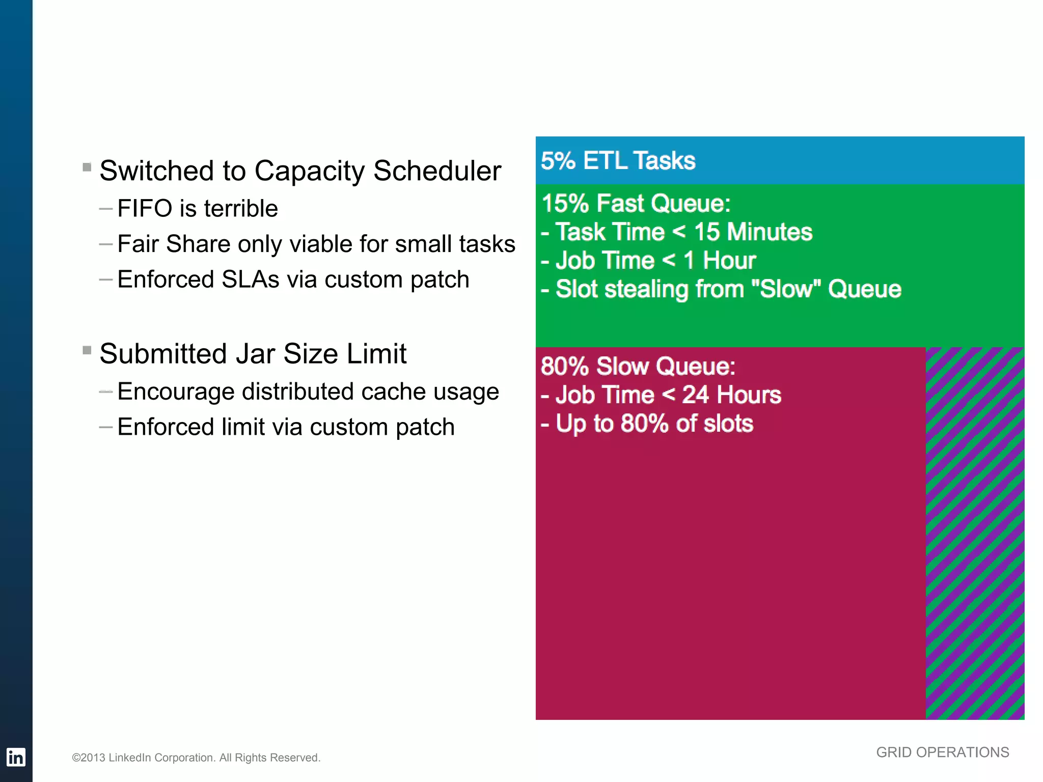 § Switched to Capacity Scheduler                 5% ETL Tasks
               – FIFO is terrible                       15% Fast Queue:
               – Fair Share only viable for small tasks - Task Time < 15 Minutes
                                                        - Job Time < 1 Hour
               – Enforced SLAs via custom patch
                                                        - Slot stealing from "Slow" Queue

           § Submitted Jar Size Limit
                                                             80% Slow Queue:
               – Encourage distributed cache usage           - Job Time < 24 Hours
               – Enforced limit via custom patch             - Up to 80% of slots




          ©2013 LinkedIn Corporation. All Rights Reserved.                              GRID OPERATIONS

Wednesday, March 20, 13
 